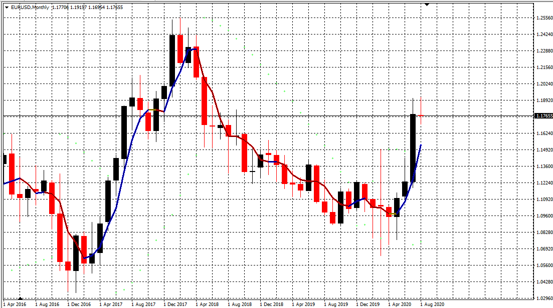 Gold making a terrific move