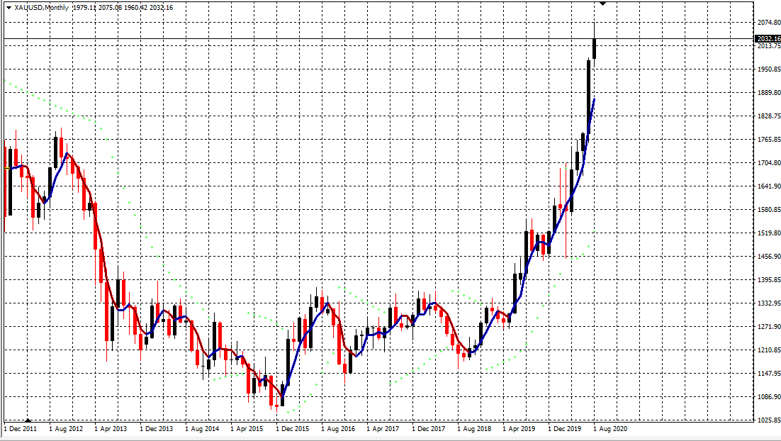 Gold is gliterring sharply